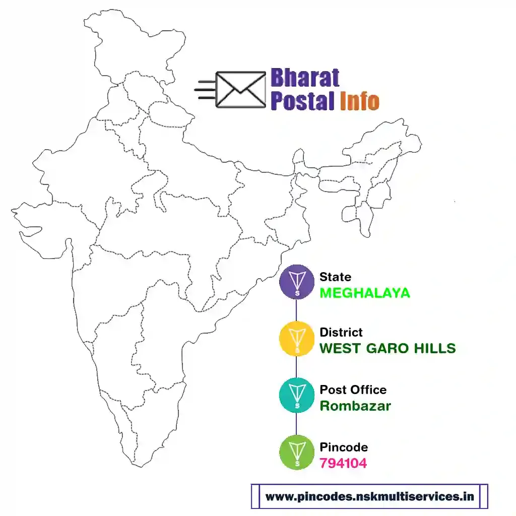 meghalaya-west garo hills-rombazar-794104